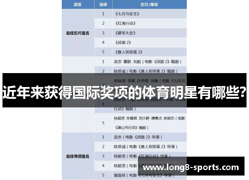 近年来获得国际奖项的体育明星有哪些？